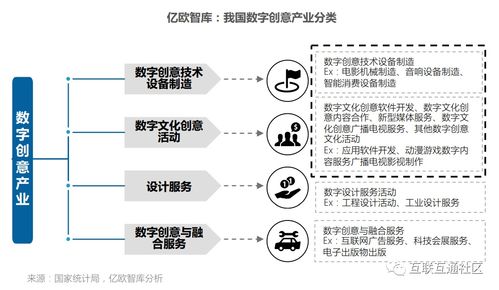 數(shù)字創(chuàng)意產(chǎn)業(yè) 定義、研究范疇及其在數(shù)字文化創(chuàng)意應(yīng)用服務(wù)中的實(shí)踐