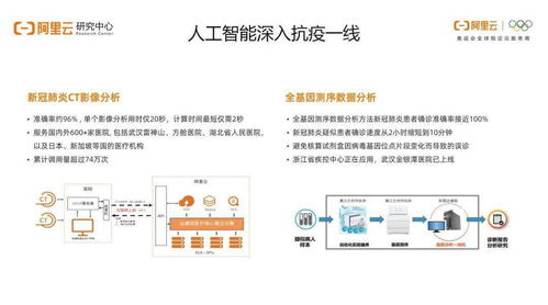 阿里洞察 疫情后人工智能還“香”嗎？——25頁PPT講透行業發展與應用軟件開發