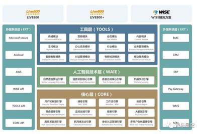 唐駿攜微創軟件沖刺科創板 AI應用軟件新秀崛起，浙大網新投資版圖再添亮色